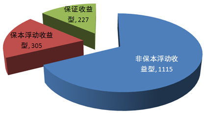 收入证明_收入类别
